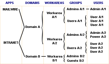 Diagrama ilustrativo del modelo de seguridad (7898 bytes)